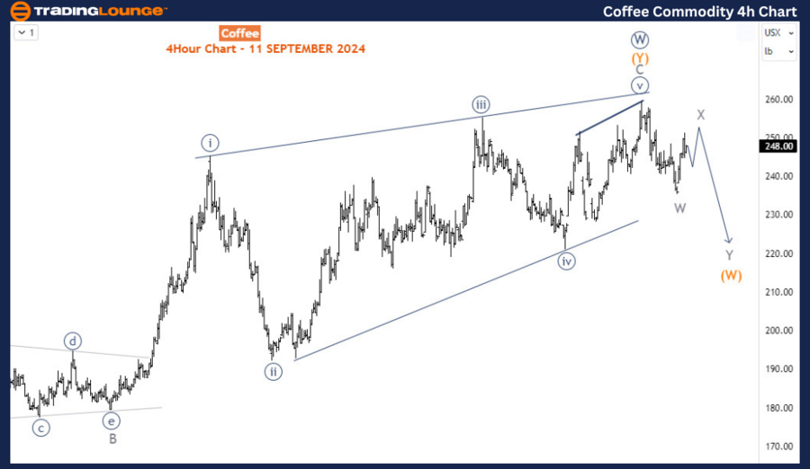 Coffee-4h-Commodity-...