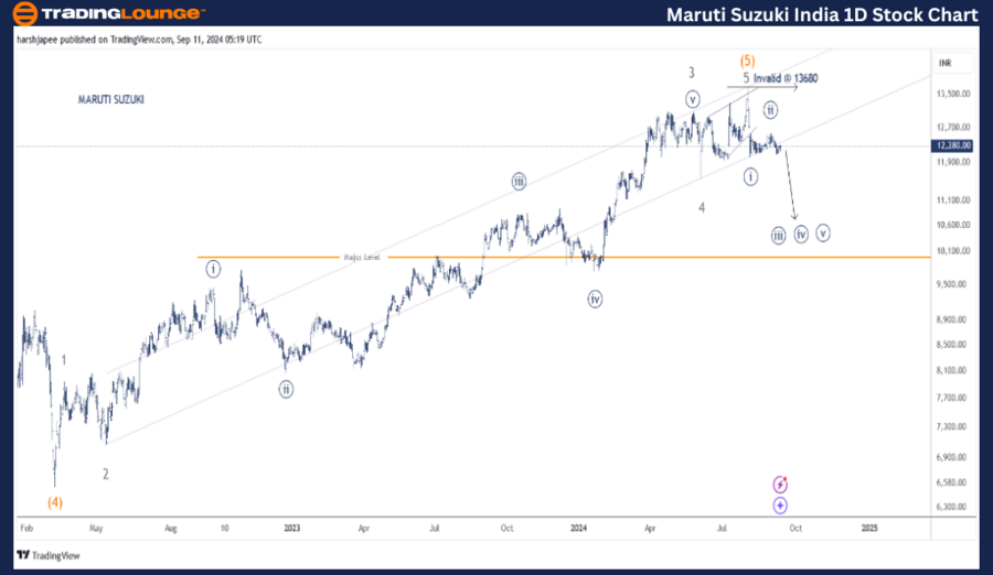 MARUTI-SUZUKI-INDIA-...