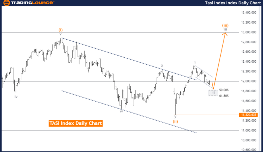 TASI-Index-Daily-Cha...