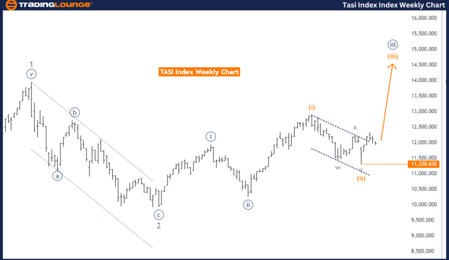 TASI-Index-Weekly-Ch...