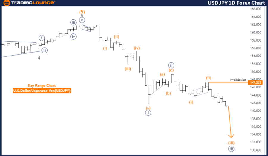 USDJPY-1d-forex-char...