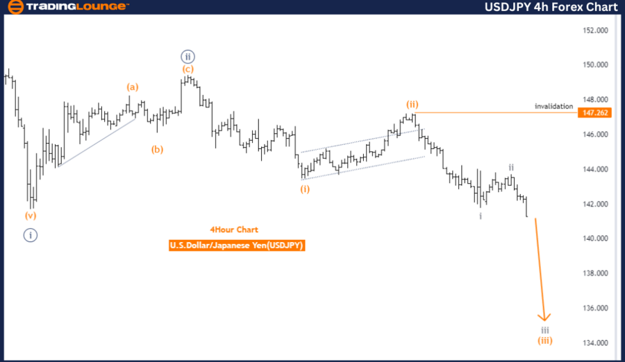 USDJPY-4h-forex-char...