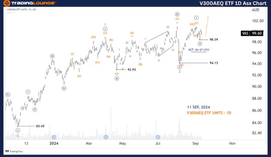 V300AEQ-ETF-1D-Asx-C...