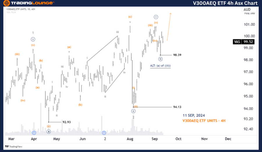 V300AEQ-ETF-4h-Asx-C...