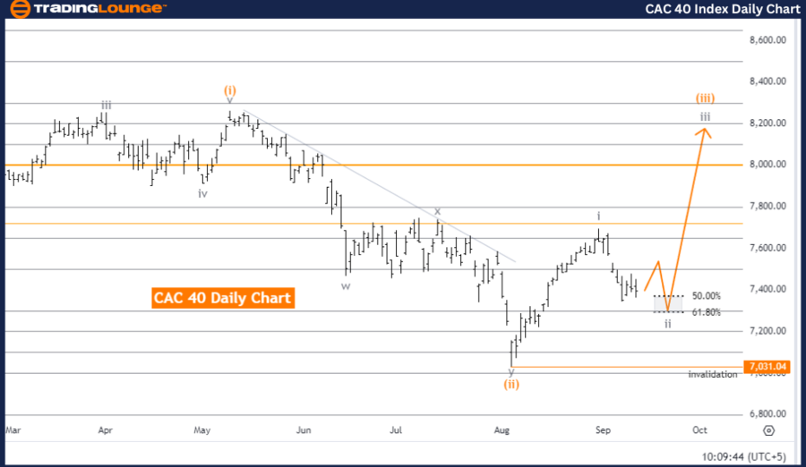 CAC-40-Index-Daily-C...