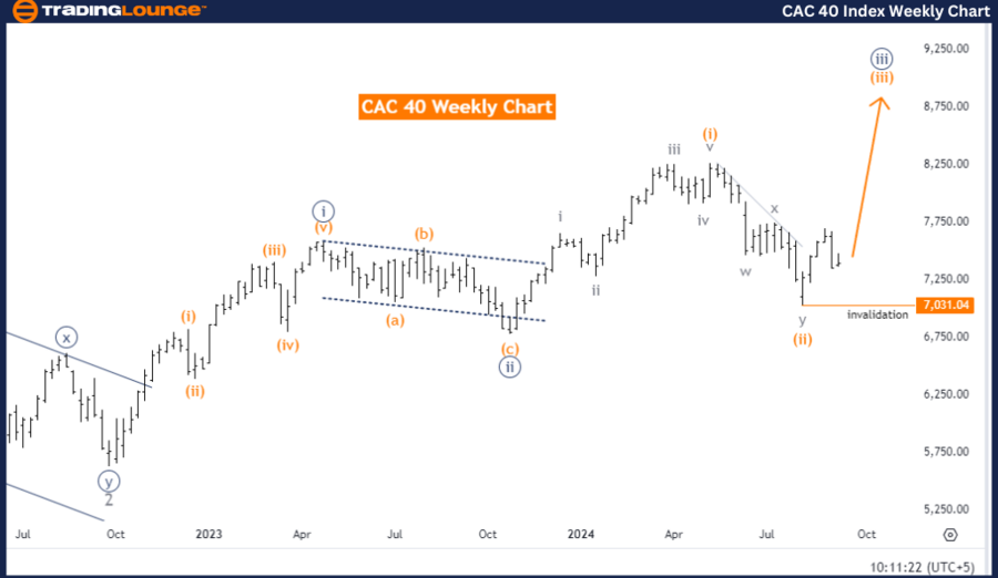 CAC-40-Index-Weekly-...