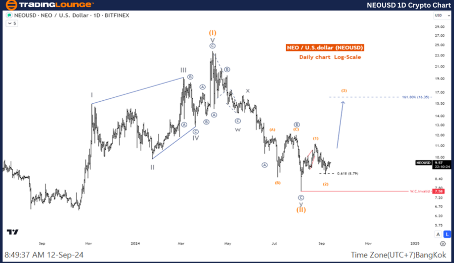 NEOUSD-1D-Crypto-Cha...