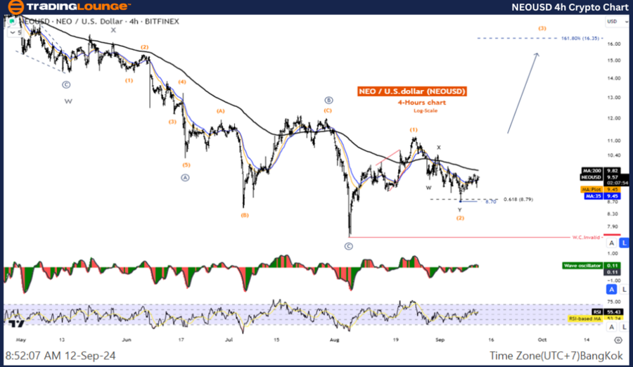 NEOUSD-4h-Crypto-Cha...