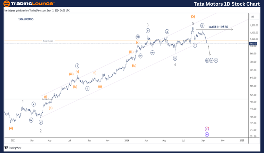 TATA-Motors-1D-Stock...