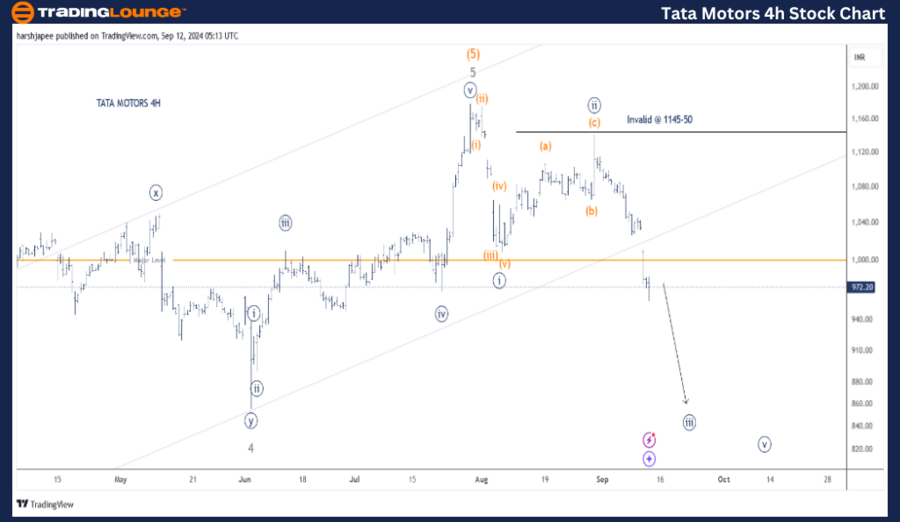 TATA-Motors-4h-Stock...