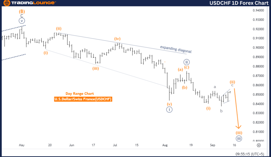 USDCHF-1D-Forex-Char...