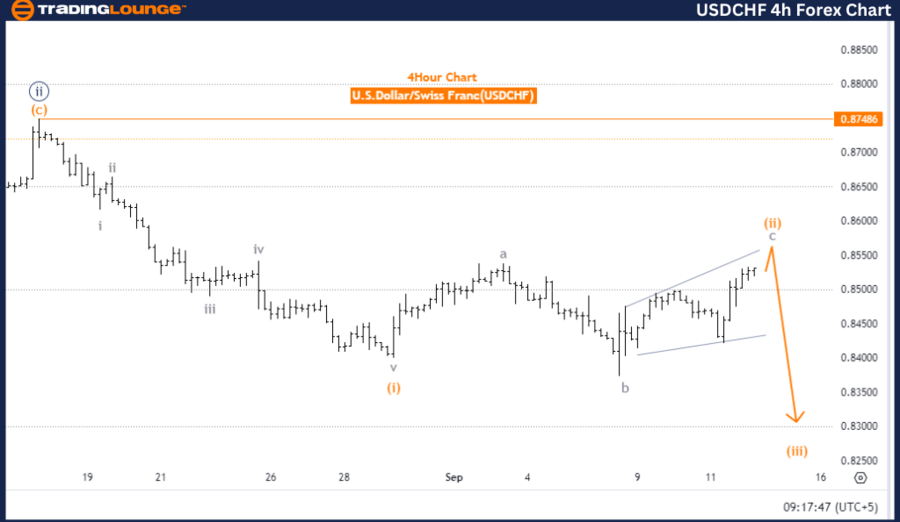 USDCHF-4h-Forex-Char...