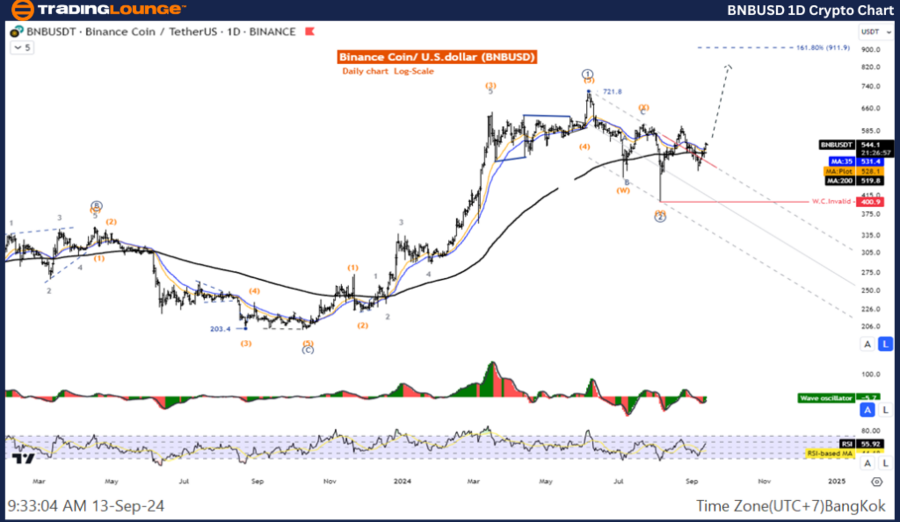 BNBUSD-1D-Crypto-Cha...