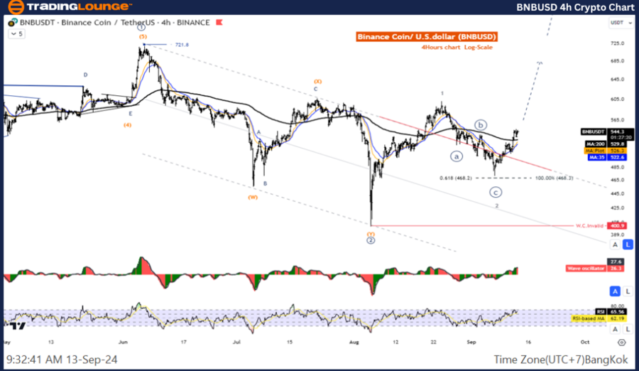 BNBUSD-4h-Crypto-Cha...