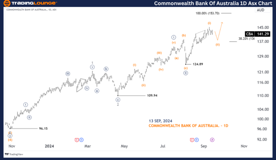 Commonwealth-Bank-of...