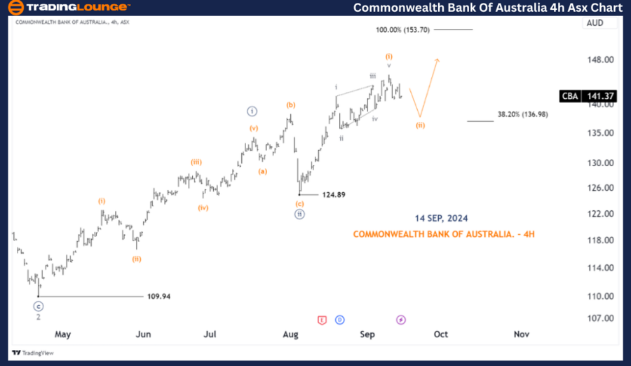 Commonwealth-Bank-of...