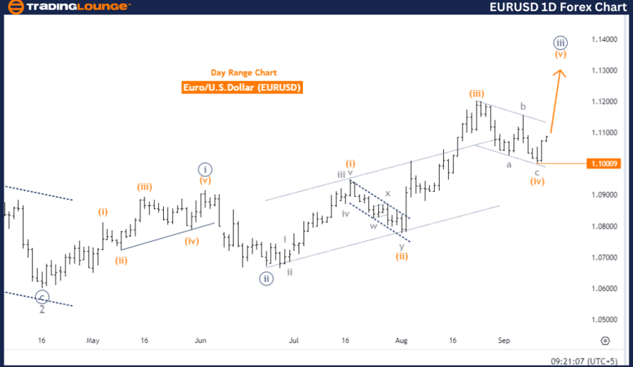 EURUSD-1D-Forex-Char...