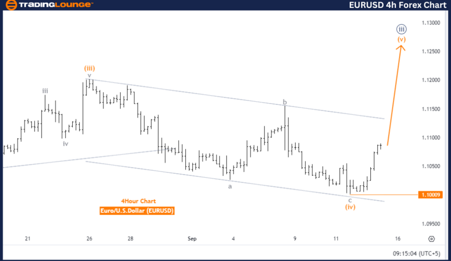 EURUSD-4h-Forex-Char...