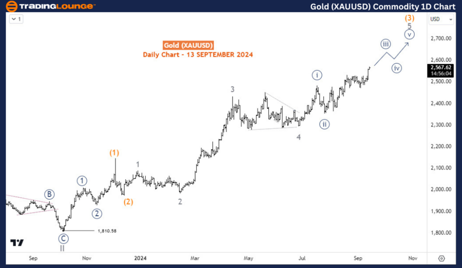 Gold-XAUUSD-Commodit...