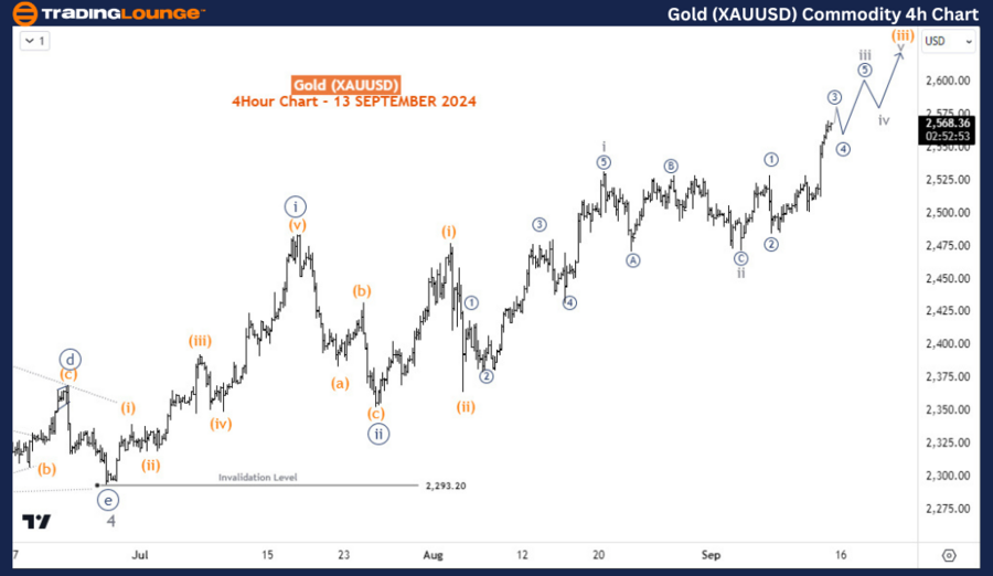 Gold-XAUUSD-Commodit...