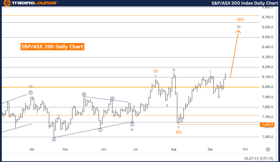 S&P-ASX-200-Index-Da...