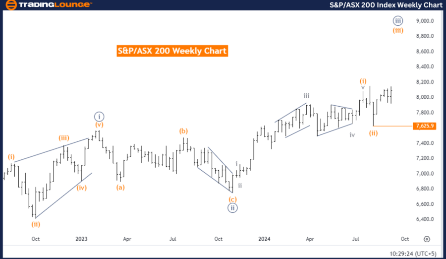 S&P-TSX-60-Index-Wee...