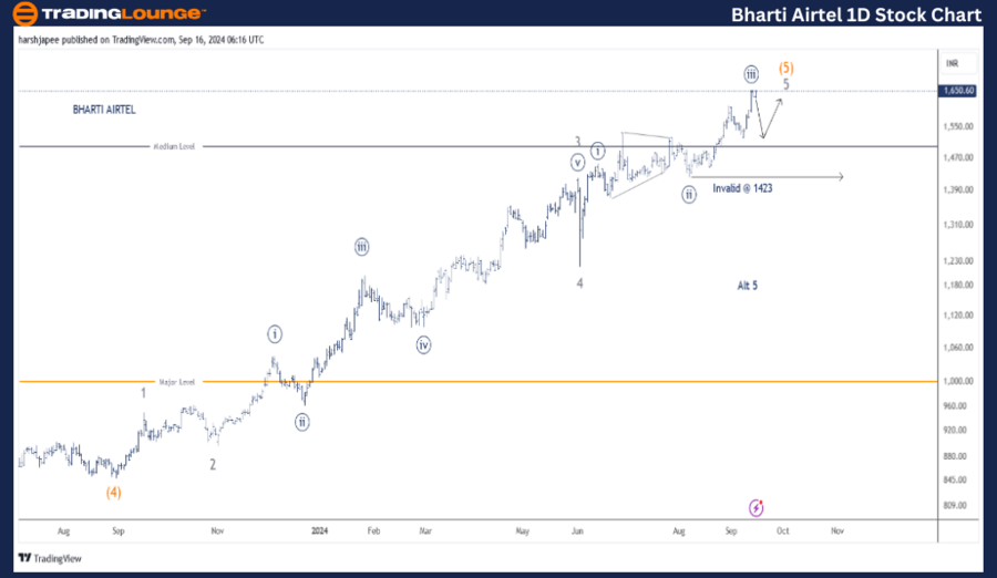 Bharti-Airtel-1D-Sto...