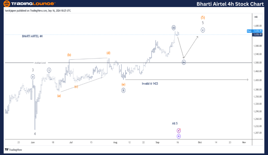 Bharti-Airtel-4h-Sto...