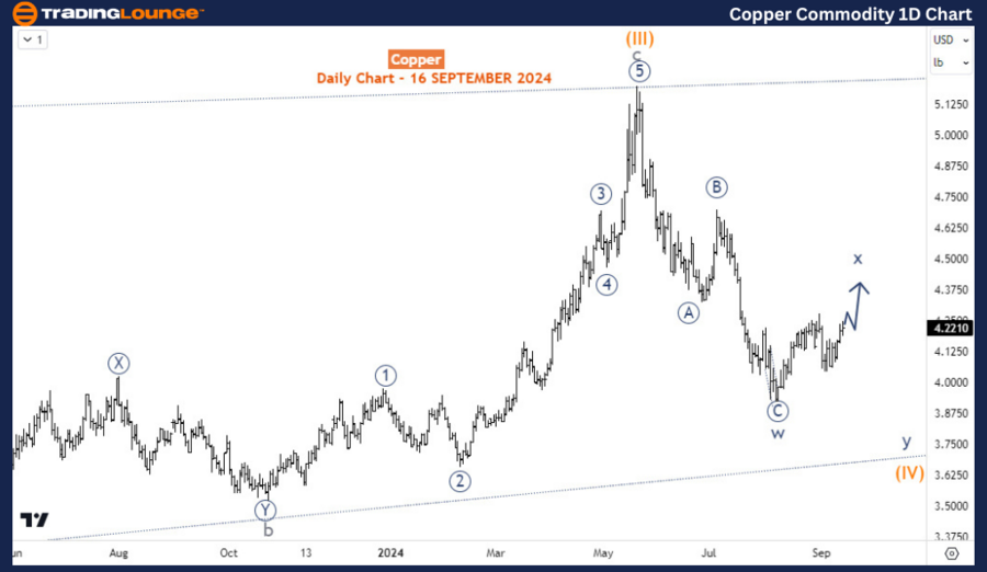 Copper-Commodity-1D-...