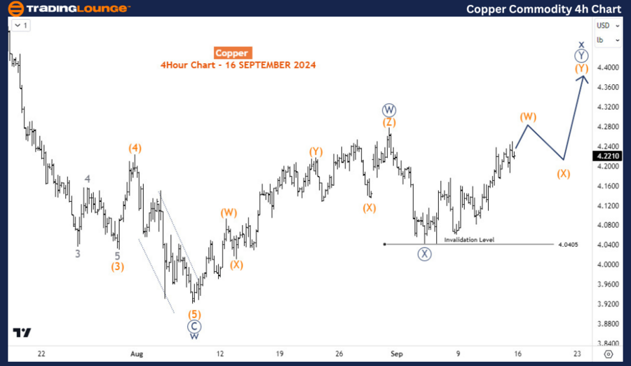 Copper-Commodity-4h-...