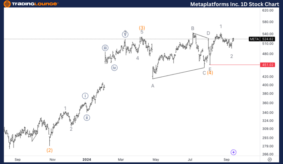 Meta-Platforms-Inc-1...