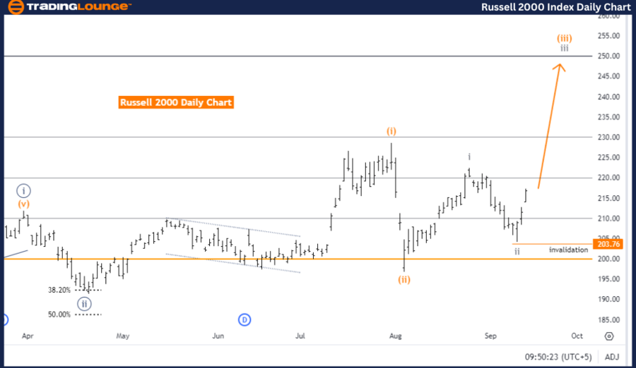 RUSSELL-2000-Index-D...