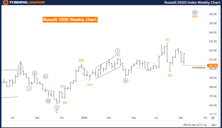 RUSSELL-2000-Index-w...