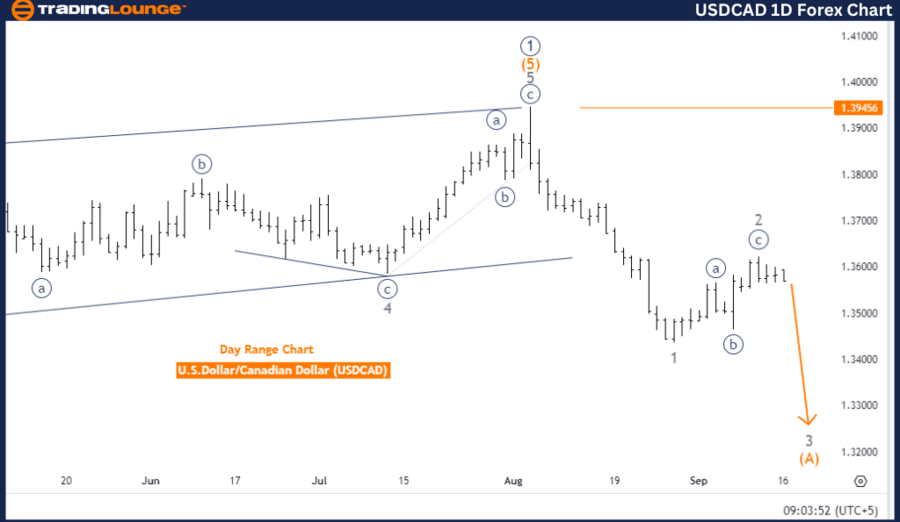 USDCAD-1D-Forex-Char...