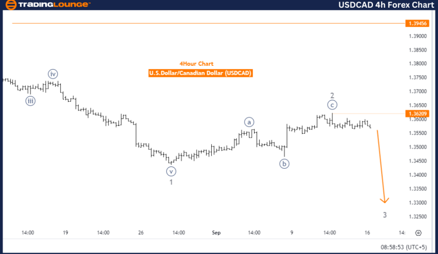 USDCAD-4h-Forex-Char...