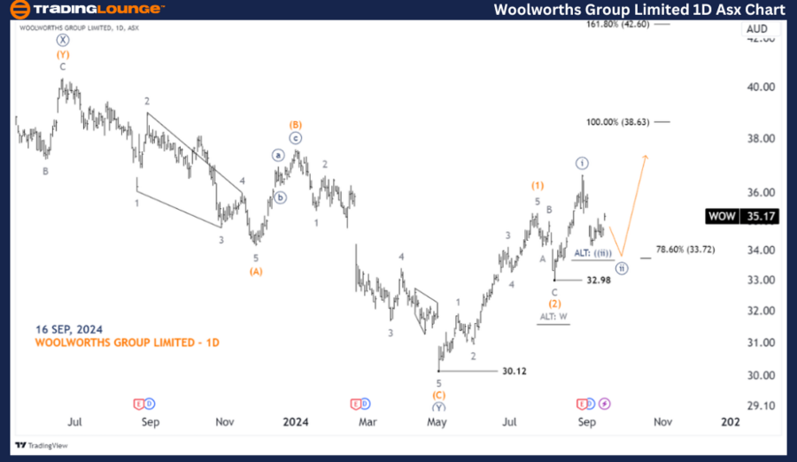 WoolWorths-Group-Lim...