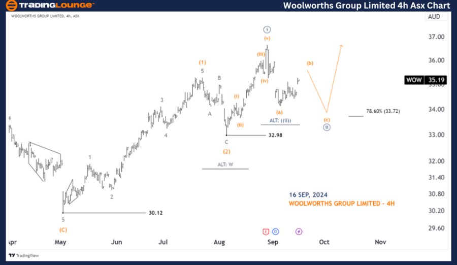 WoolWorths-Group-Lim...