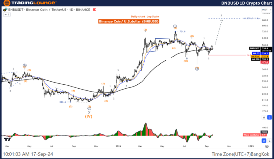 BNBUSD-1D-Crypto-Cha...