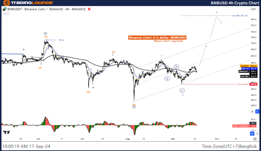 BNBUSD-4h-Crypto-Cha...