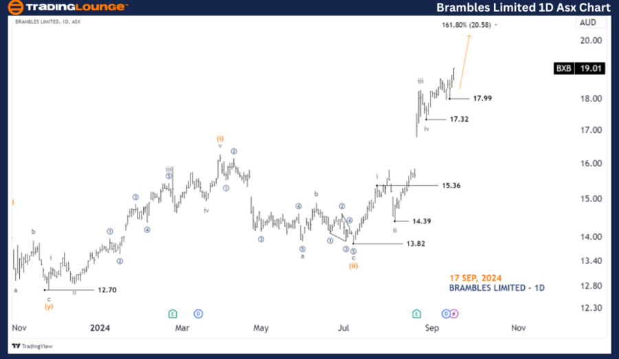 BRAMBLES-LIMITED-1D-...