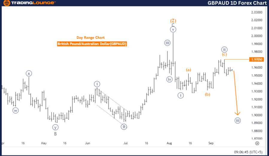 GBPAUD-1d-forex-char...