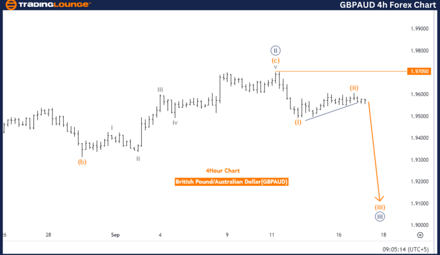 GBPAUD-4h-forex-char...