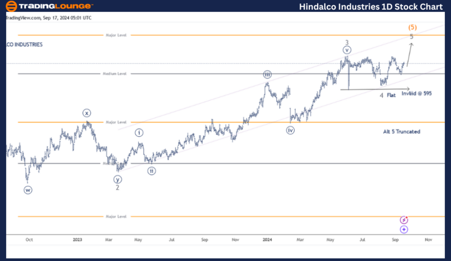 Hindalco-Industries-...