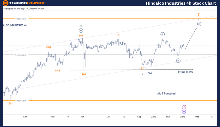 Hindalco-Industries-...