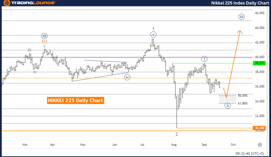 NIKKEI-225-Index-Dai...