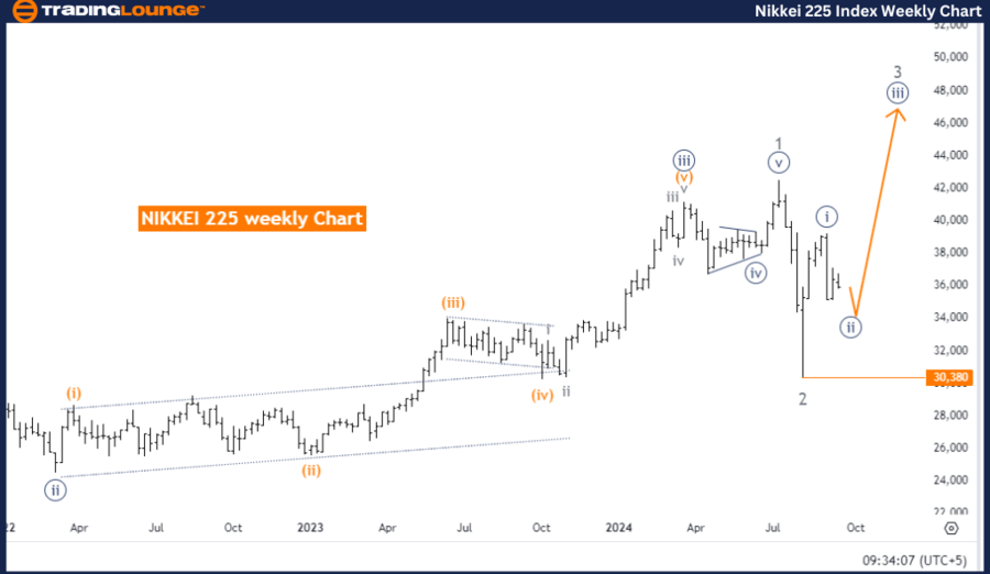 NIKKEI-225-Index-Wee...