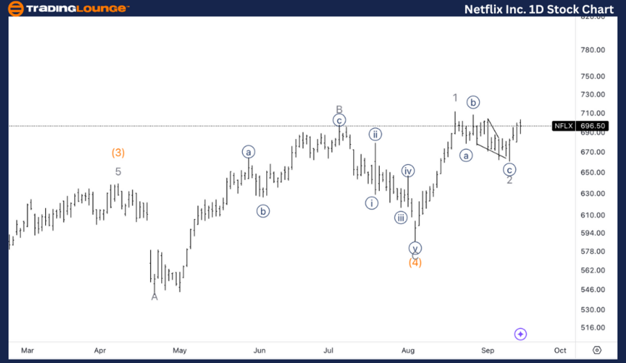 Netflix-Inc-1D-Stock...