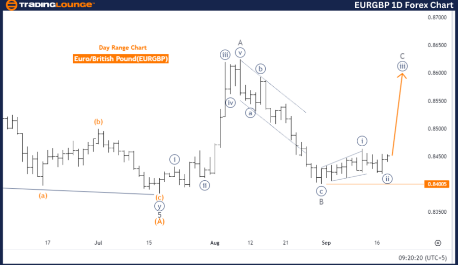 EURGBP-1D-Forex-Char...