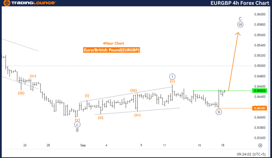 EURGBP-4h-Forex-Char...