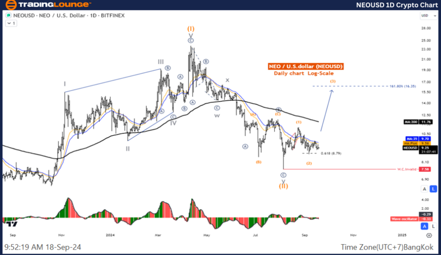 NEOUSD-1D-Crypto-Cha...